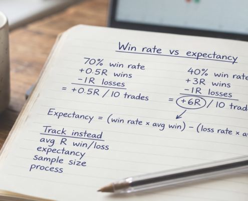 Open notebook on a wooden desk with dark blue handwritten notes headed Win rate vs expectancy, comparing a 70% and a 40% win rate, an expectancy formula and a Track instead list, beside a blue Bic pen and a coffee mug, with a calm candlestick chart on a laptop behind.