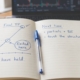 Handwritten trading notebook showing an early exit marked before the final take profit, with a note reading "should have held"