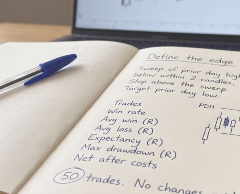 Notebook page headed Define the edge with a written rule about a sweep of the prior day high closing back below within two candles on the 15 minute chart, a hand-drawn candlestick sketch labelled PDH, stop and target, and a list of figures to record including trades, win rate, average win and loss in R, expectancy, maximum drawdown and net after costs.
