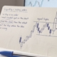 Notebook page headed Liquidity equals resting orders with notes that a stop is an order and that the obvious level is the most crowded spot on the chart, beside a hand-drawn candlestick sketch of two equal highs with a wick pushing above the level and the body closing back inside.