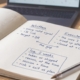 Notebook page split into two columns, Written listing every valid signal, 1% risk and a plus 3R target, against Executed listing the ones I took, sized up after losses and closed at plus 1R, with an arrow between them labelled the gap, and a boxed two-week log listing taken or skipped, reason at the time, session and time, and risk and exit versus plan.